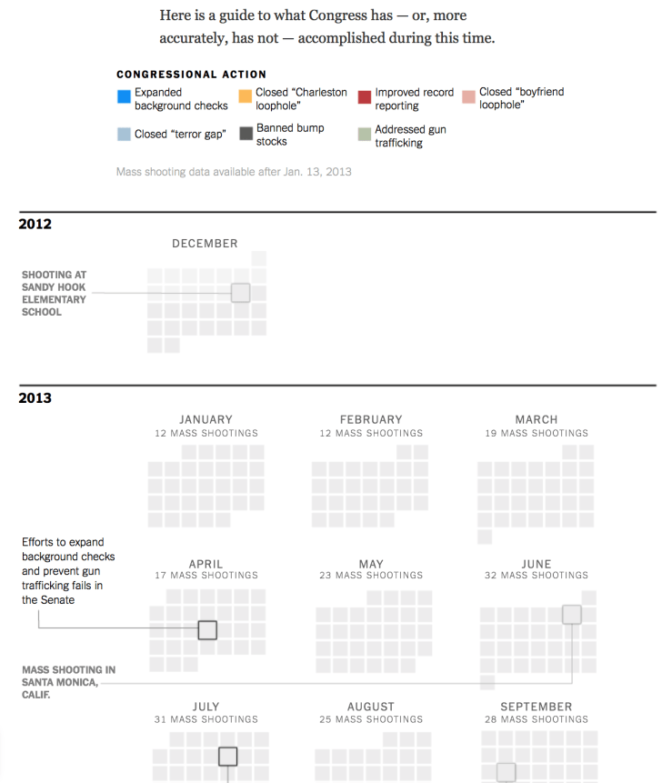 Calendar showing no accomplished legislation